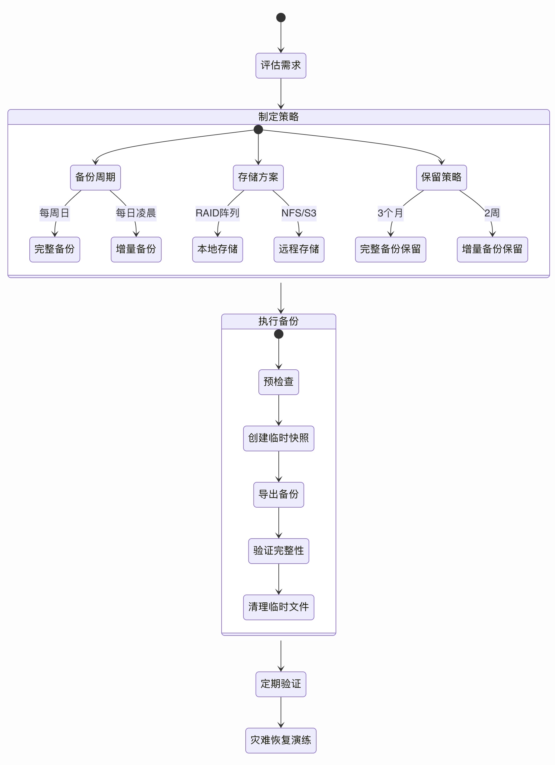 企业级备份策略